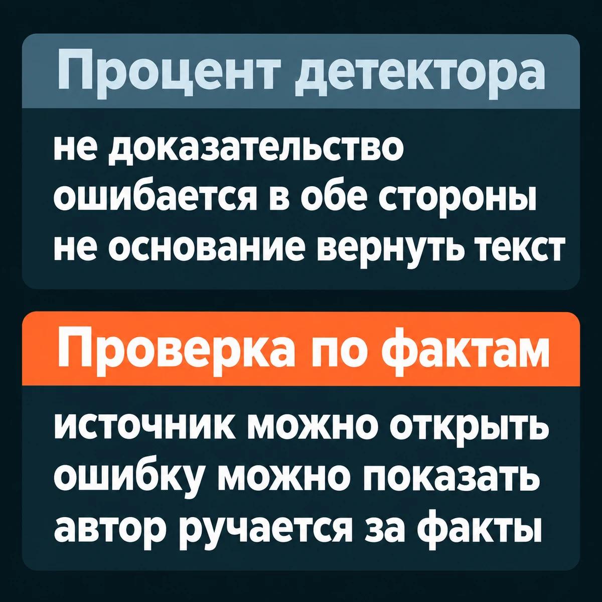 Схема: процент детектора против проверки по фактам, где источник можно открыть, а ошибку показать