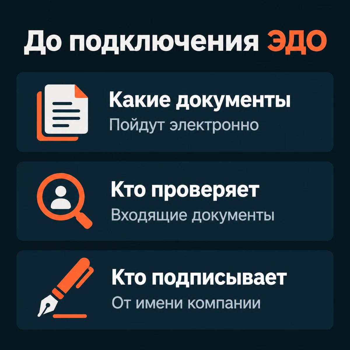 Три решения до подключения ЭДО: документы, проверяющий и подписант