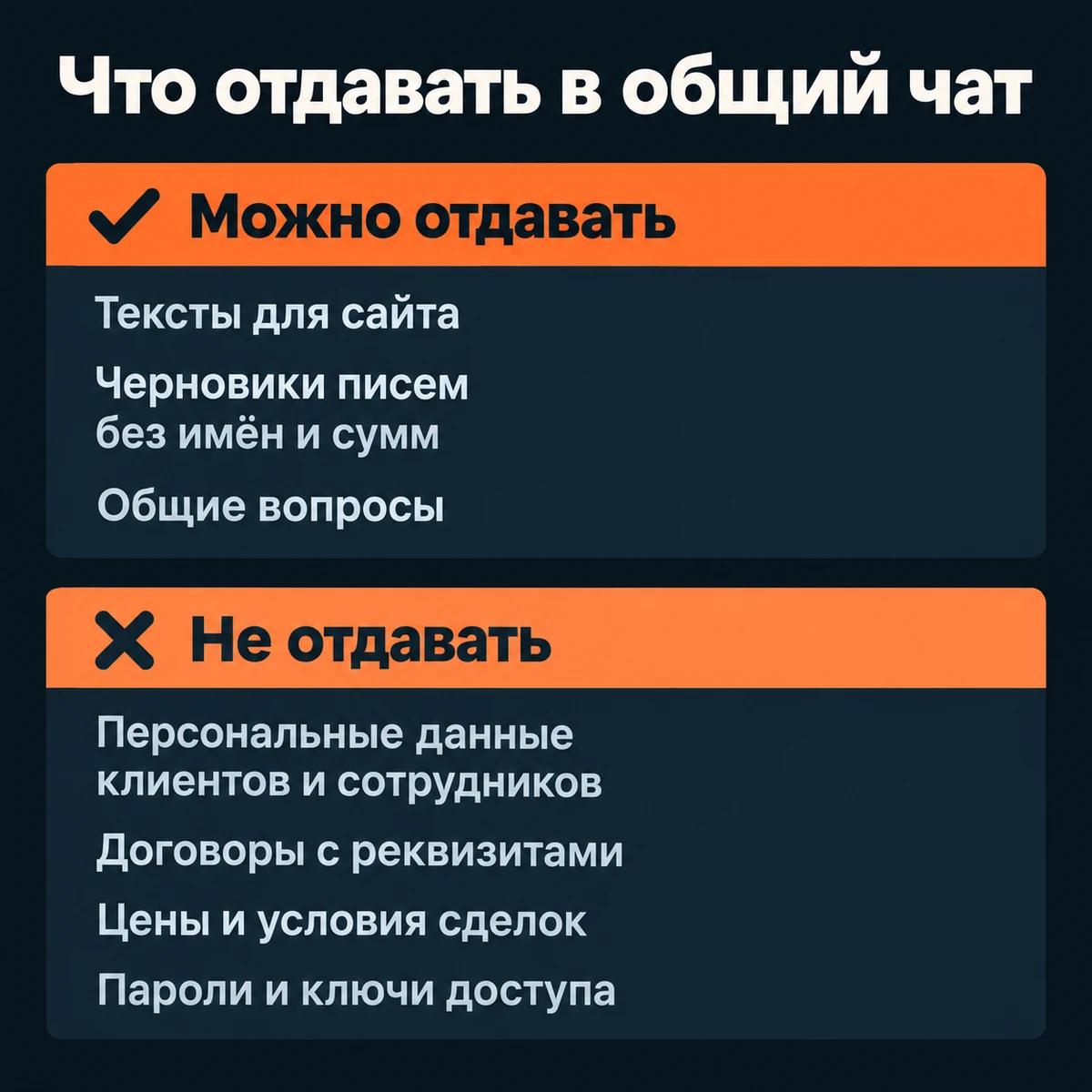 Схема: что можно отдавать в общий чат DeepSeek и какие данные туда не вставляют